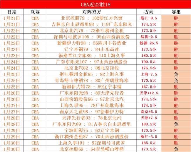 郑凯木,廖承坚确认,加入武汉三,皇冠体育app下载,皇冠体育官网,澳门皇冠体育,bet皇冠体育在线