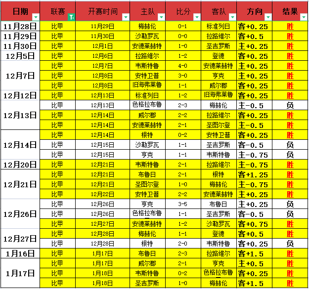 西班牙荣耀,加冕,費爾明双响,皇冠体育app下载,皇冠体育官网,澳门皇冠体育,bet皇冠体育在线