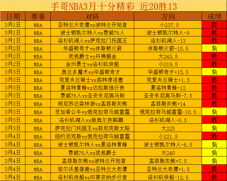 焦点分析,凯尔特人对,阵黄蜂,皇冠体育app下载,皇冠体育官网,澳门皇冠体育,bet皇冠体育在线