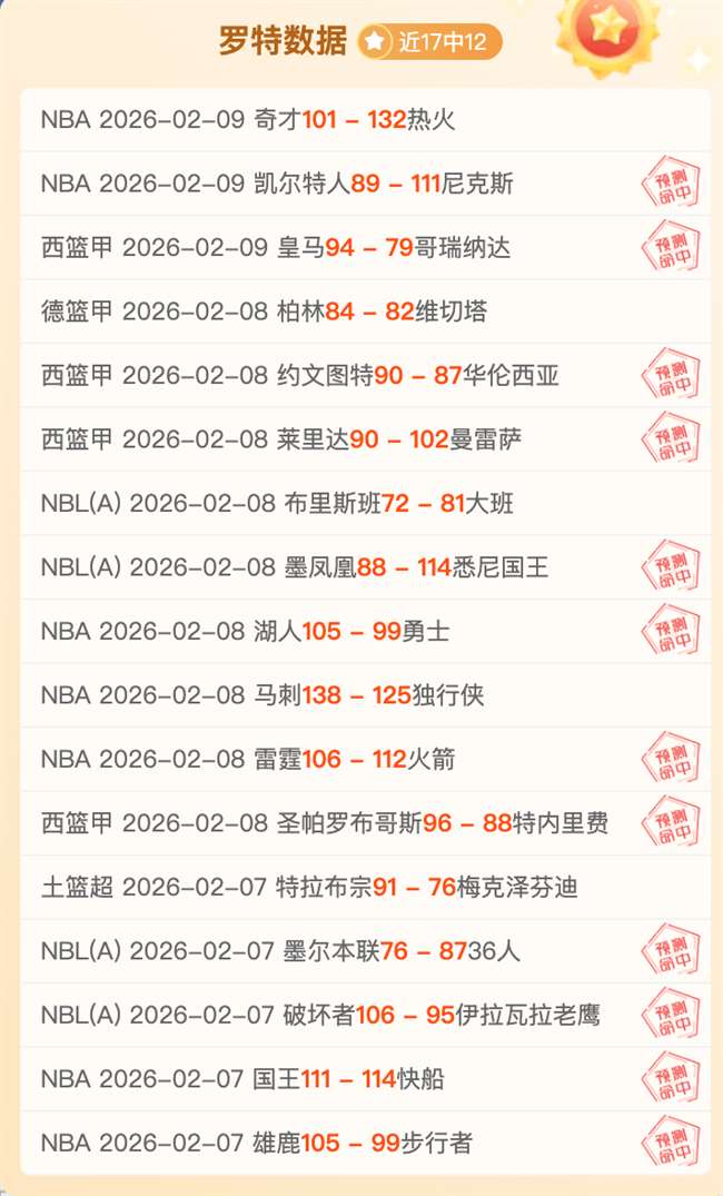湖人小阵容,需依赖角色,球员三分投,皇冠体育app下载,皇冠体育官网,澳门皇冠体育,bet皇冠体育在线